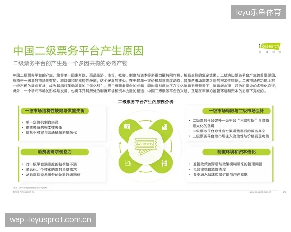 联赛线上票务系统升级带动二级市场规范化